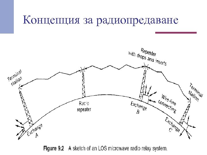 Концепция за радиопредаване 