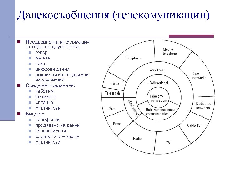 Далекосъобщения (телекомуникации) n Предаване на информация от една до друга точка: n n n