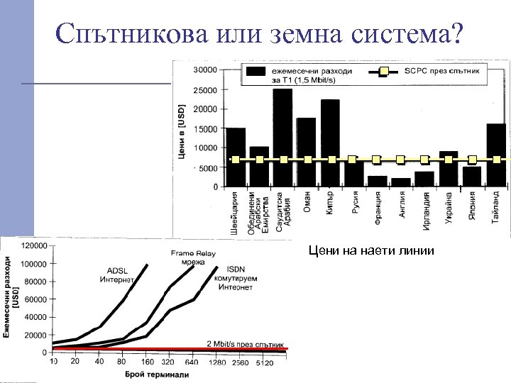 Спътникова или земна система? Цени на наети линии 