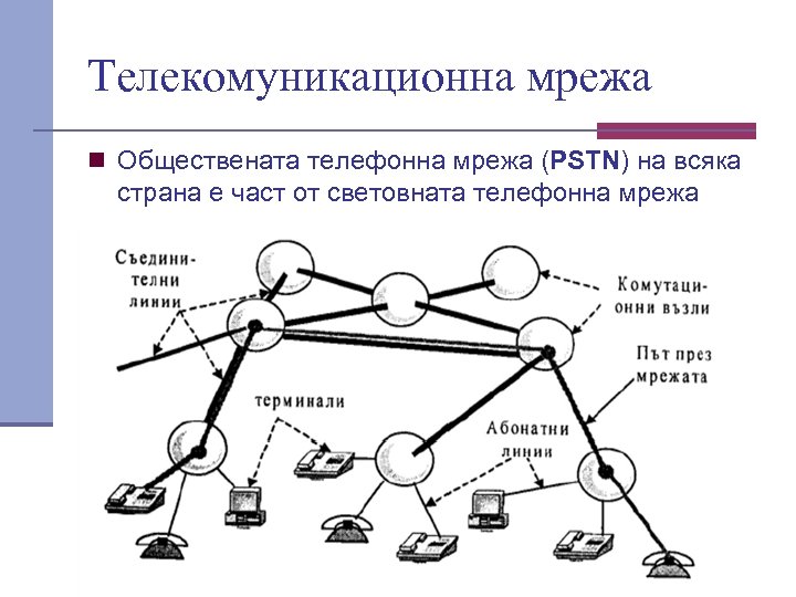 Телекомуникационна мрежа n Обществената телефонна мрежа (PSTN) на всяка страна е част от световната