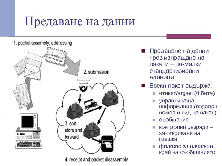 Предаване на данни n Предаване на данни чрез изпращане на пакети – по малки