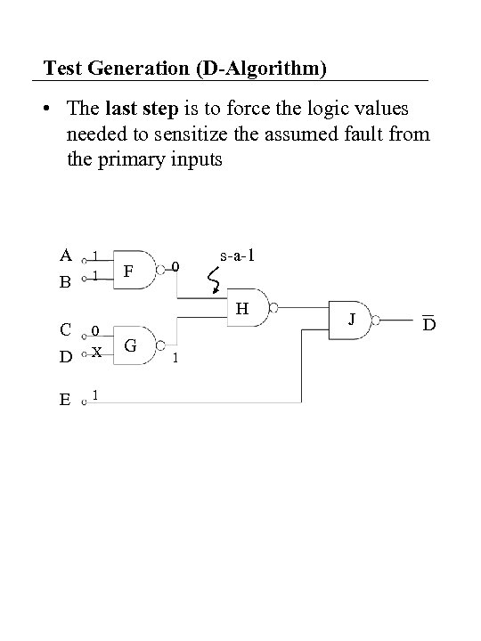 Test Generation (D-Algorithm) • The last step is to force the logic values needed