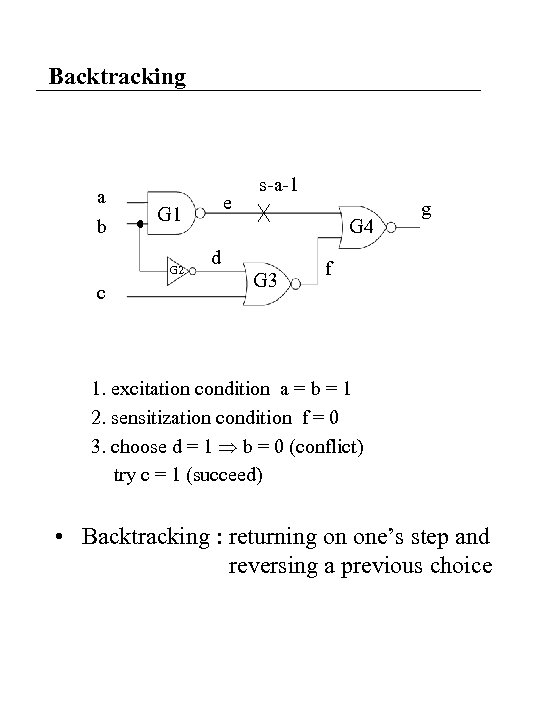 Backtracking a b G 2 c e G 1 s-a-1 G 4 d G