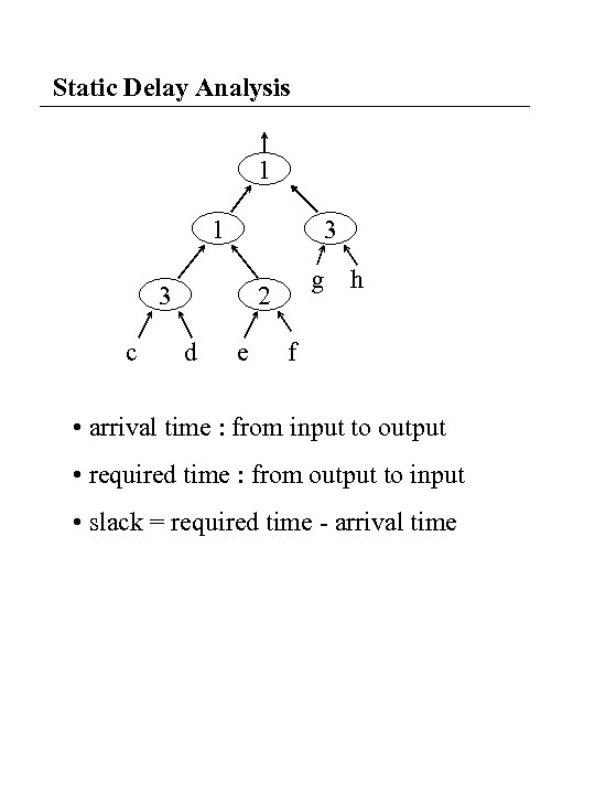 Static Delay Analysis 1 1 3 3 c g 2 d e h f