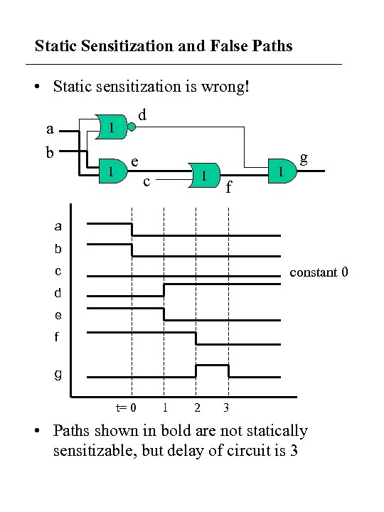 Static Sensitization and False Paths • Static sensitization is wrong! a b d 1