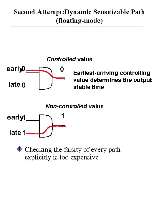 Second Attempt: Dynamic Sensitizable Path (floating-mode) Controlled value early 0 0 late 0 Earliest-arriving