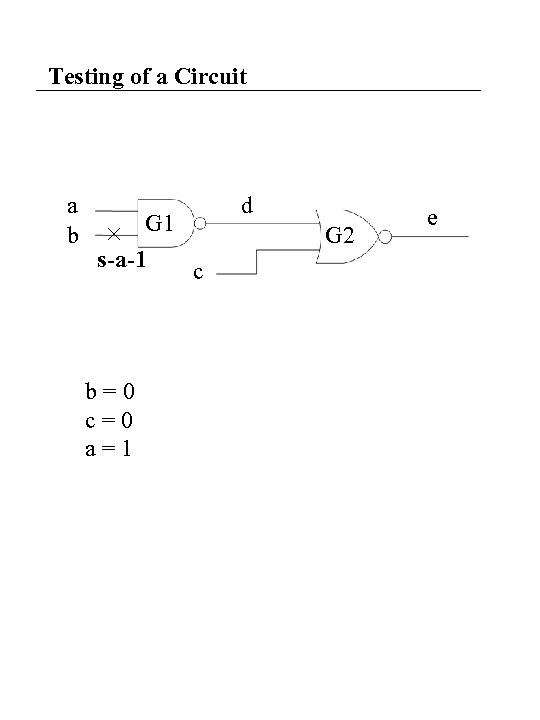 Testing of a Circuit a b G 1 s-a-1 c b=0 c=0 a=1 d