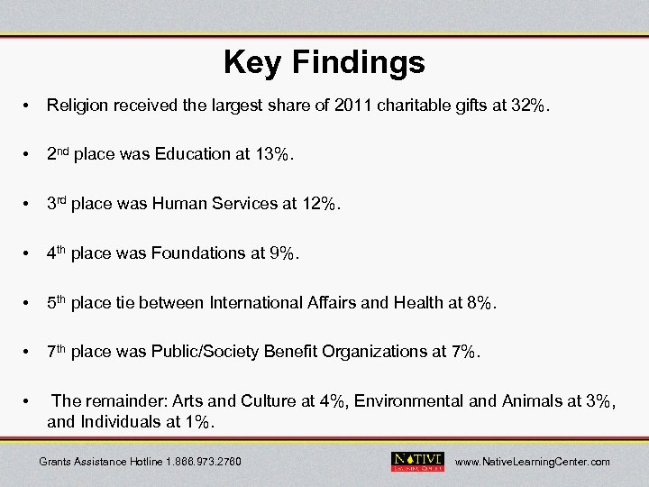 Key Findings • Religion received the largest share of 2011 charitable gifts at 32%.