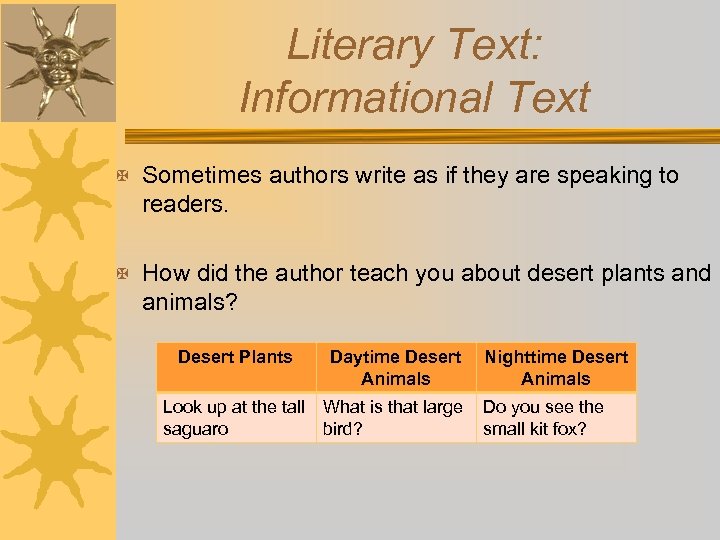 Literary Text: Informational Text X Sometimes authors write as if they are speaking to