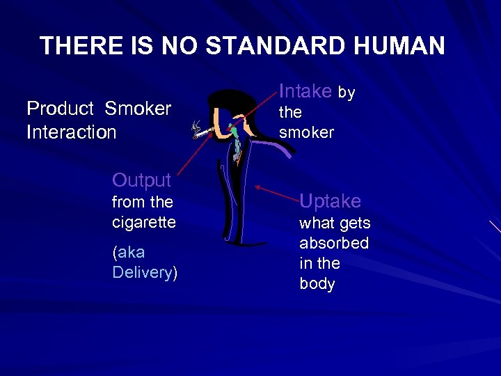 THERE IS NO STANDARD HUMAN Product Smoker Interaction Output from the cigarette (aka Delivery)