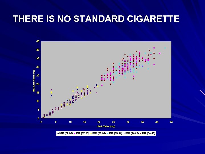 THERE IS NO STANDARD CIGARETTE 