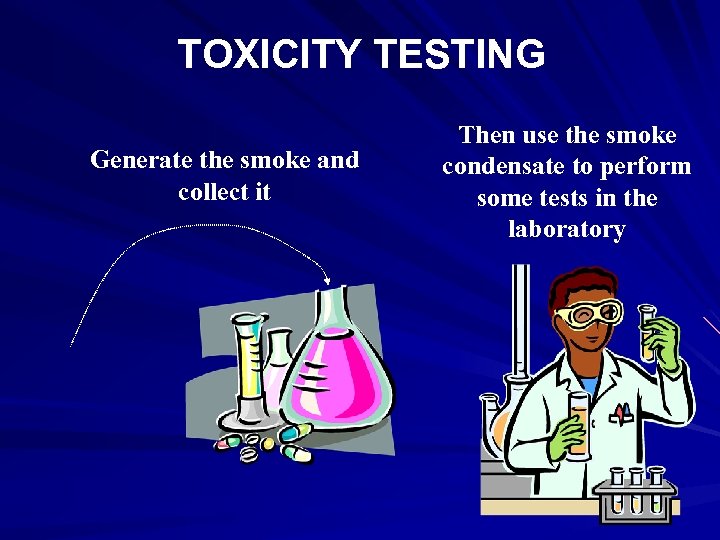 TOXICITY TESTING Generate the smoke and collect it Then use the smoke condensate to