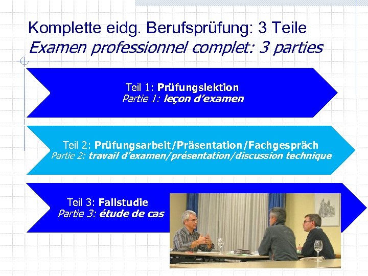 Komplette eidg. Berufsprüfung: 3 Teile Examen professionnel complet: 3 parties Teil 1: Prüfungslektion Partie