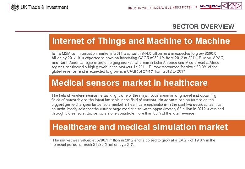 UNLOCK YOUR GLOBAL BUSINESS POTENTIAL SECTOR OVERVIEW Internet of Things and Machine to Machine