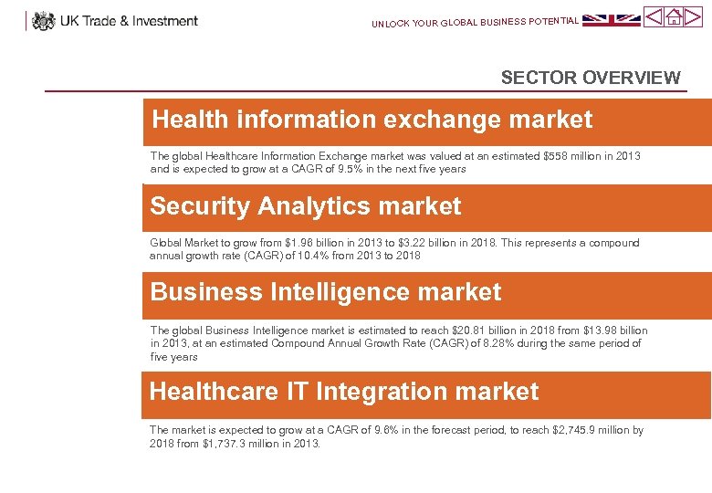 UNLOCK YOUR GLOBAL BUSINESS POTENTIAL SECTOR OVERVIEW Health information exchange market The global Healthcare