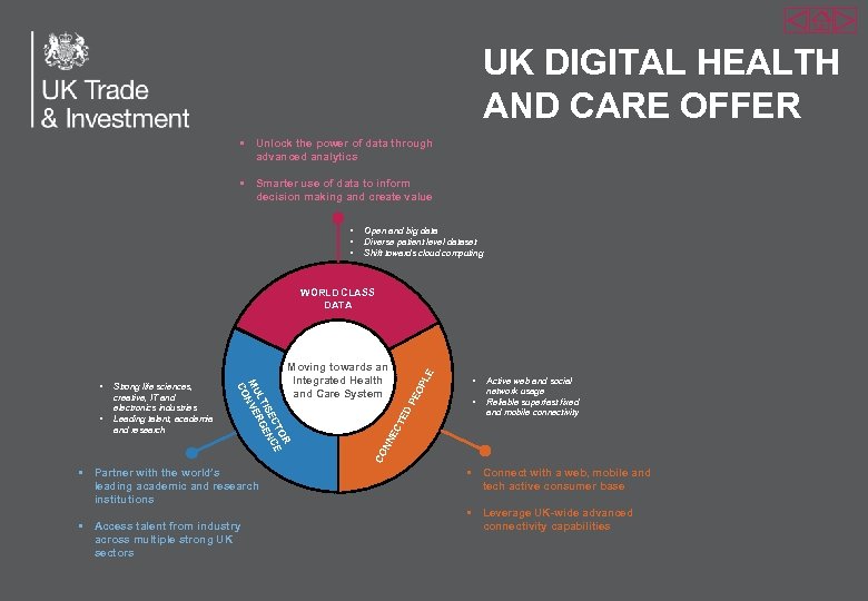 UK DIGITAL HEALTH AND CARE OFFER • Unlock the power of data through advanced