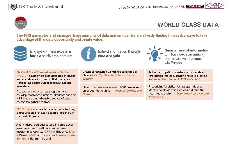 UNLOCK YOUR GLOBAL BUSINESS POTENTIAL WORLD CLASS DATA The NHS generates and manages large