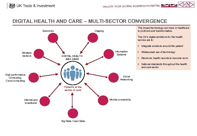 UNLOCK YOUR GLOBAL BUSINESS POTENTIAL DIGITAL HEALTH AND CARE – MULTI-SECTOR CONVERGENCE Genomics The