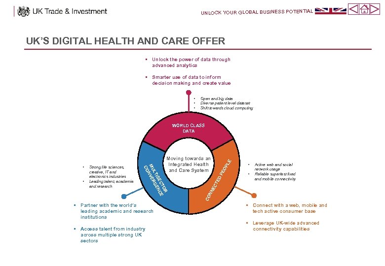 UNLOCK YOUR GLOBAL BUSINESS POTENTIAL UK’S DIGITAL HEALTH AND CARE OFFER • Unlock the