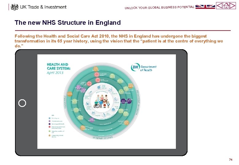 UNLOCK YOUR GLOBAL BUSINESS POTENTIAL The new NHS Structure in England Following the Health