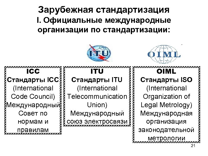 Зарубежная стандартизация I. Официальные международные организации по стандартизации: ICC ITU Стандарты ICC Стандарты ITU