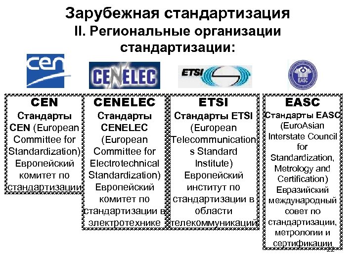 Зарубежная стандартизация II. Региональные организации стандартизации: CENELEC ETSI Стандарты ЕТSI CEN (European CENELEC (European