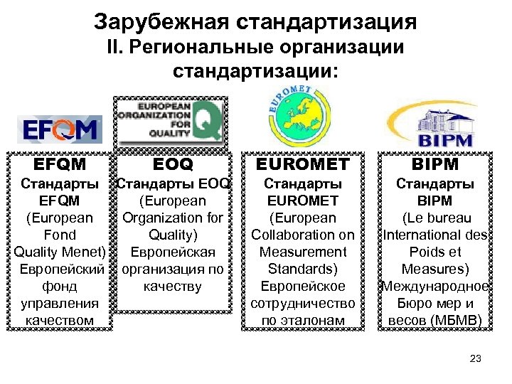 Зарубежная стандартизация II. Региональные организации стандартизации: EFQM EOQ Стандарты EOQ EFQM (European Organization for