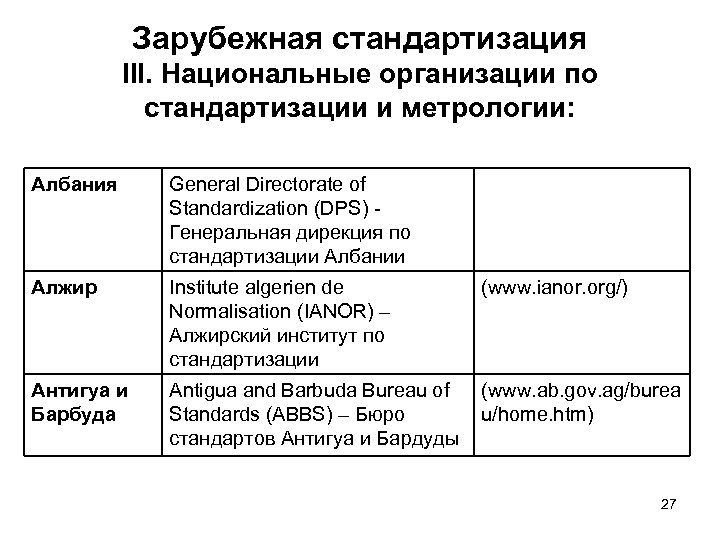 Зарубежная стандартизация III. Национальные организации по стандартизации и метрологии: Албания General Directorate of Standardization