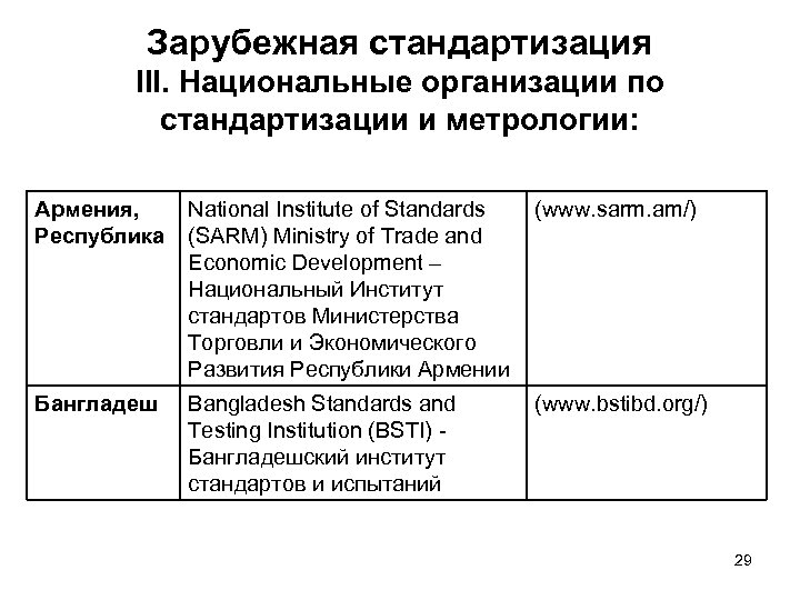 Зарубежная стандартизация III. Национальные организации по стандартизации и метрологии: Армения, Республика National Institute of