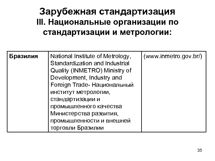 Зарубежная стандартизация III. Национальные организации по стандартизации и метрологии: Бразилия National Institute of Metrology,
