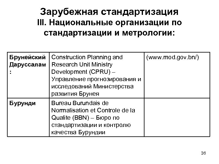 Зарубежная стандартизация III. Национальные организации по стандартизации и метрологии: Брунейский Construction Planning and (www.