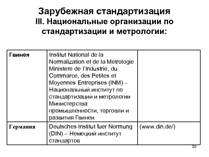 Зарубежная стандартизация III. Национальные организации по стандартизации и метрологии: Гвинея Institut National de la