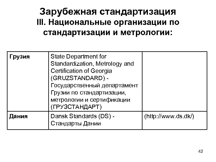 Зарубежная стандартизация III. Национальные организации по стандартизации и метрологии: Грузия State Department for Standardization,