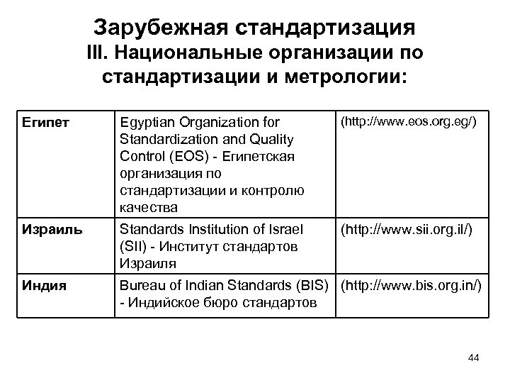 Зарубежная стандартизация III. Национальные организации по стандартизации и метрологии: Египет Egyptian Organization for Standardization