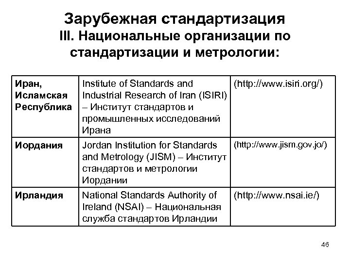 Зарубежная стандартизация III. Национальные организации по стандартизации и метрологии: Иран, Исламская Республика Institute of