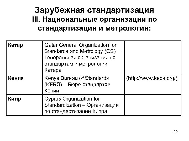 Зарубежная стандартизация III. Национальные организации по стандартизации и метрологии: Катар Qatar General Organization for