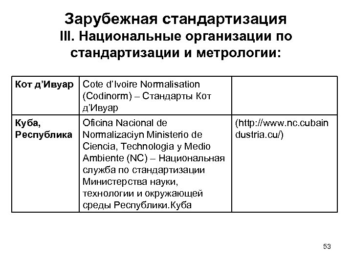 Зарубежная стандартизация III. Национальные организации по стандартизации и метрологии: Кот д’Ивуар Cote d’Ivoire Normalisation