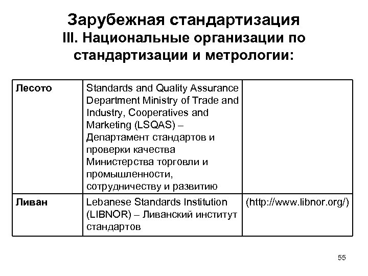 Зарубежная стандартизация III. Национальные организации по стандартизации и метрологии: Лесото Standards and Quality Assurance