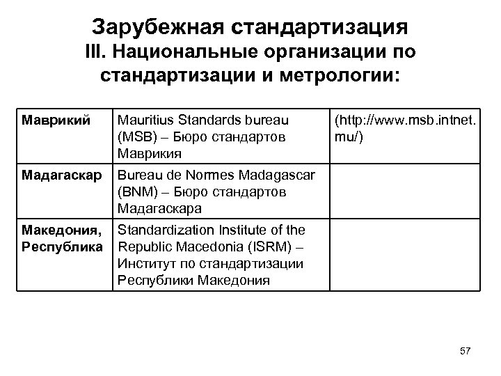 Национальное предприятия. Стандартизация в зарубежных странах.