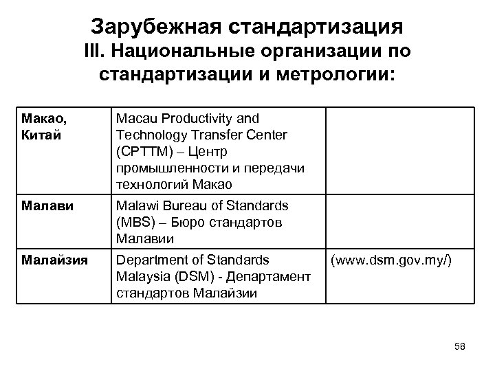 Зарубежная стандартизация III. Национальные организации по стандартизации и метрологии: Макао, Китай Macau Productivity and