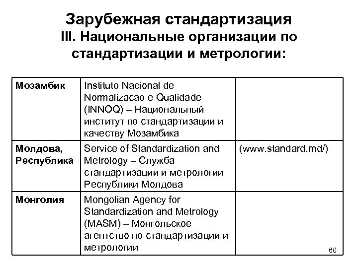 Зарубежная стандартизация III. Национальные организации по стандартизации и метрологии: Мозамбик Instituto Nacional de Normalizacao