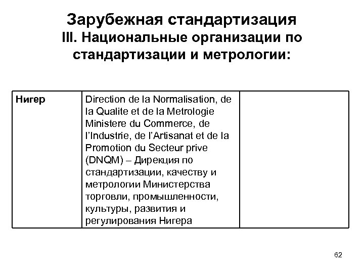 Зарубежная стандартизация III. Национальные организации по стандартизации и метрологии: Нигер Direction de la Normalisation,