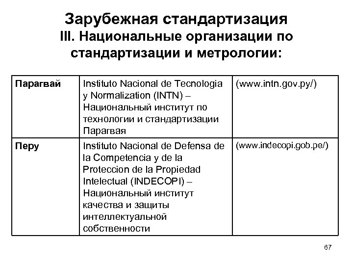 Зарубежная стандартизация III. Национальные организации по стандартизации и метрологии: Парагвай Instituto Nacional de Tecnologia