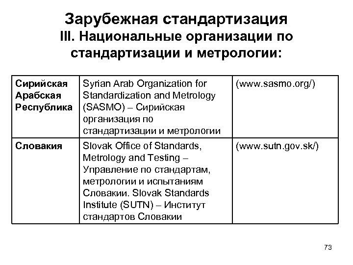 Зарубежная стандартизация III. Национальные организации по стандартизации и метрологии: Сирийская Арабская Республика Syrian Arab