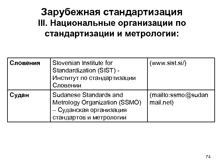 Зарубежная стандартизация III. Национальные организации по стандартизации и метрологии: Словения Slovenian Institute for Standardization