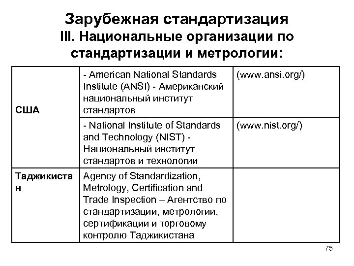 Зарубежная стандартизация III. Национальные организации по стандартизации и метрологии: Таджикиста н (www. ansi. org/)