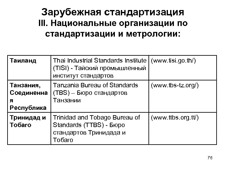 Зарубежная стандартизация III. Национальные организации по стандартизации и метрологии: Таиланд Thai Industrial Standards Institute