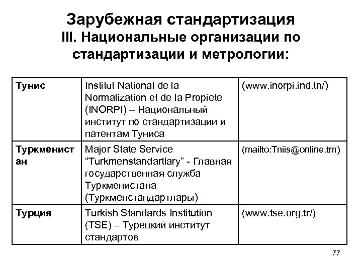 Зарубежная стандартизация III. Национальные организации по стандартизации и метрологии: Тунис Institut National de la