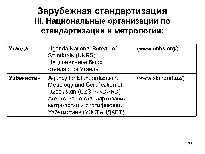 Зарубежная стандартизация III. Национальные организации по стандартизации и метрологии: Уганда Uganda National Bureau of