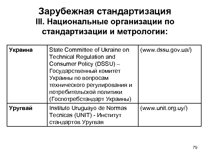 Зарубежная стандартизация III. Национальные организации по стандартизации и метрологии: Украина State Committee of Ukraine